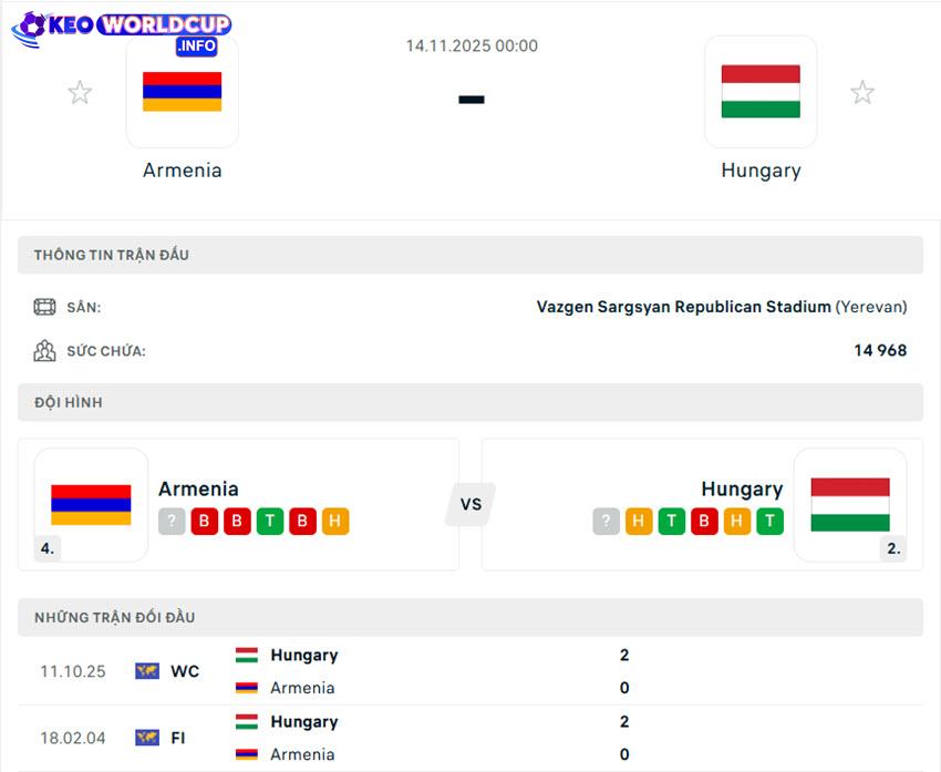 soi kèo World Cup Armenia vs Hungary