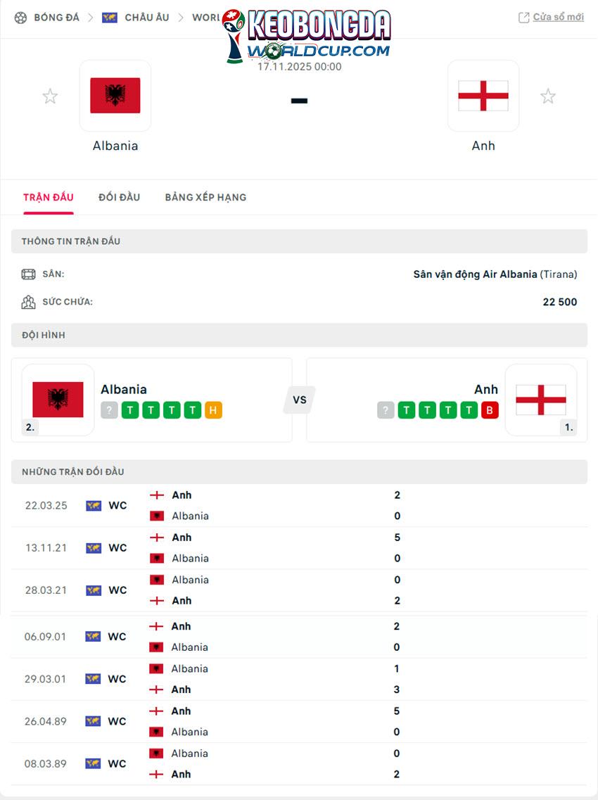 soi kèo World Cup Albania vs Anh