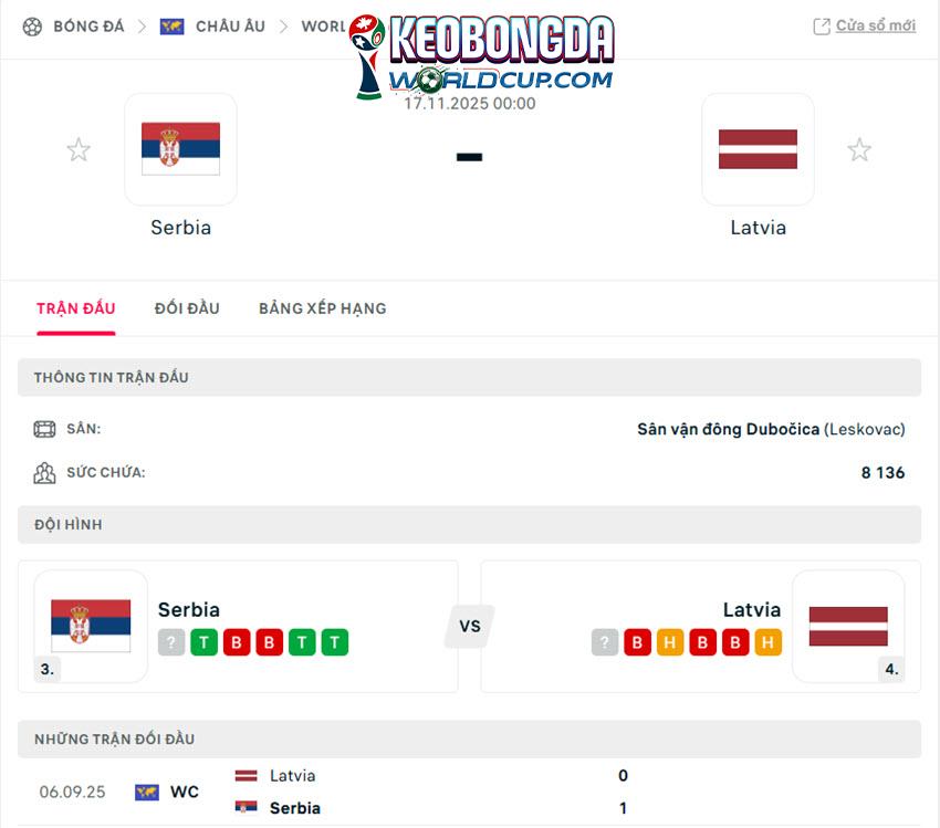 soi kèo World Cup Serbia vs Latvia
