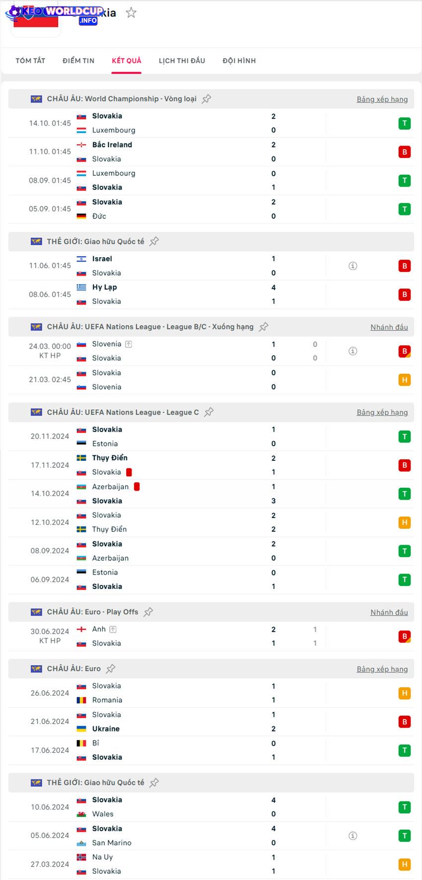 tỷ lệ cược World Cup Slovakia vs Bắc Ireland