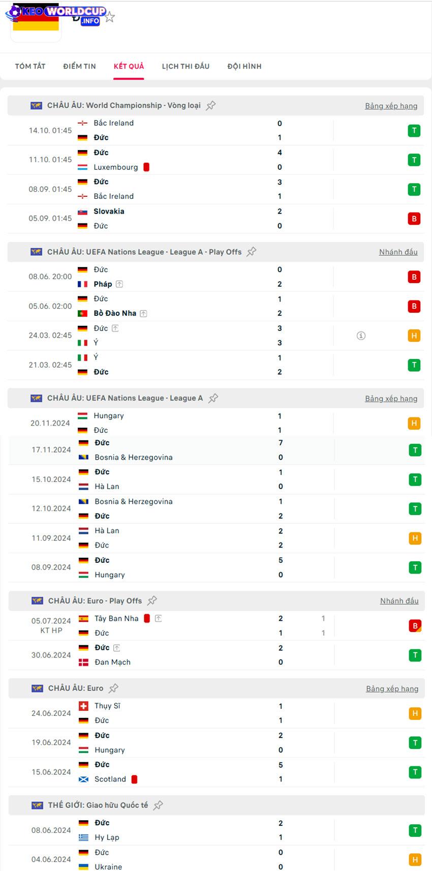 soi kèo world cup Luxembourg vs Đức