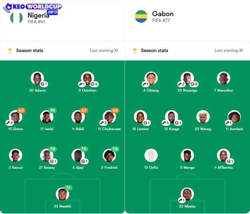 soi kèo bóng đá World Cup Nigeria vs Gabon