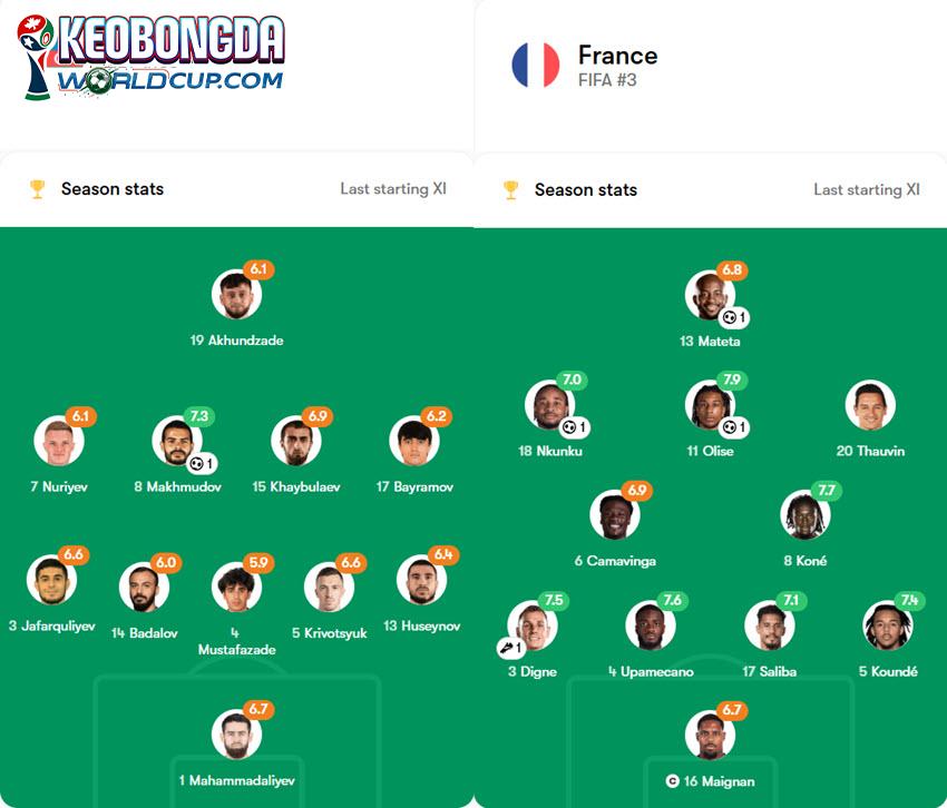 soi kèo bóng đá World Cup Azerbaijan vs Pháp