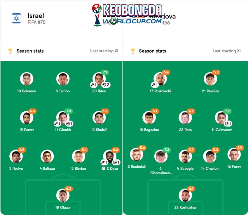 tỷ lệ kèo nhà cái world cup Israel vs Moldova