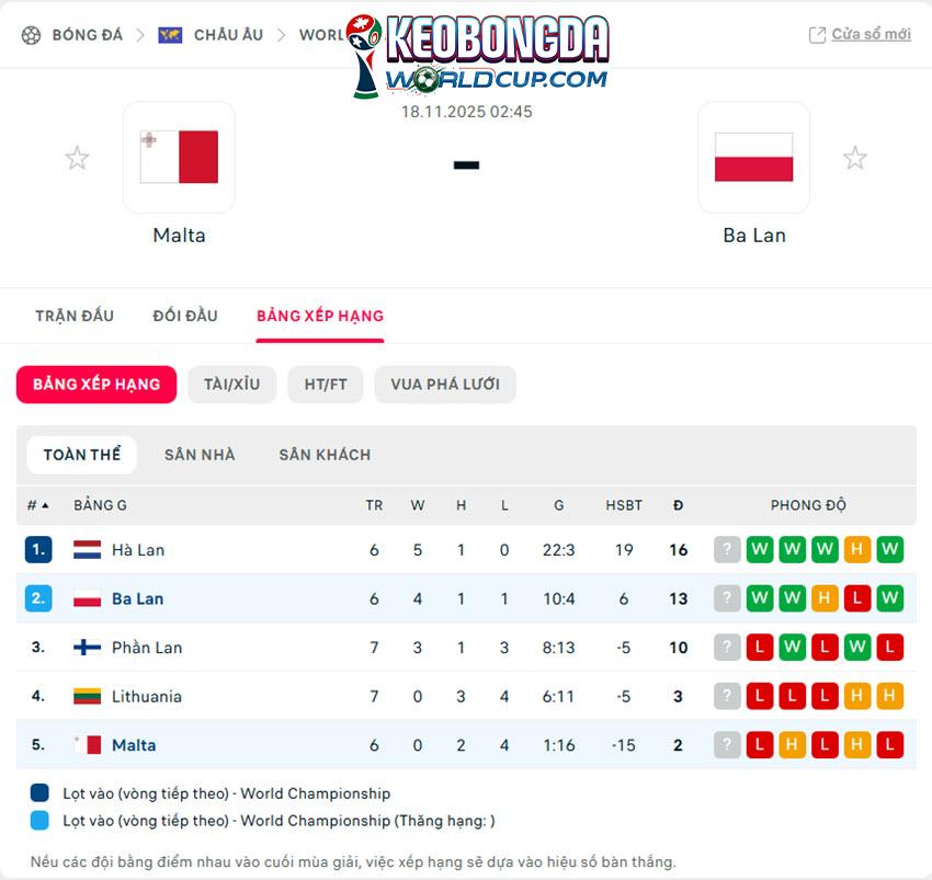 soi kèo Malta vs Ba Lan