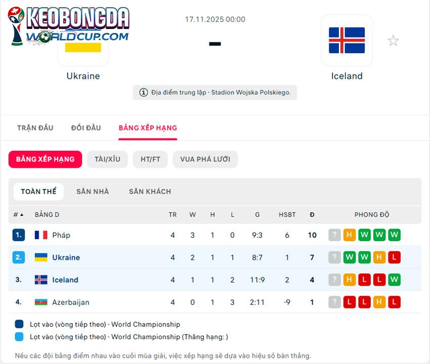 soi kèo vòng loại world cup châu âu Ukraine vs Iceland