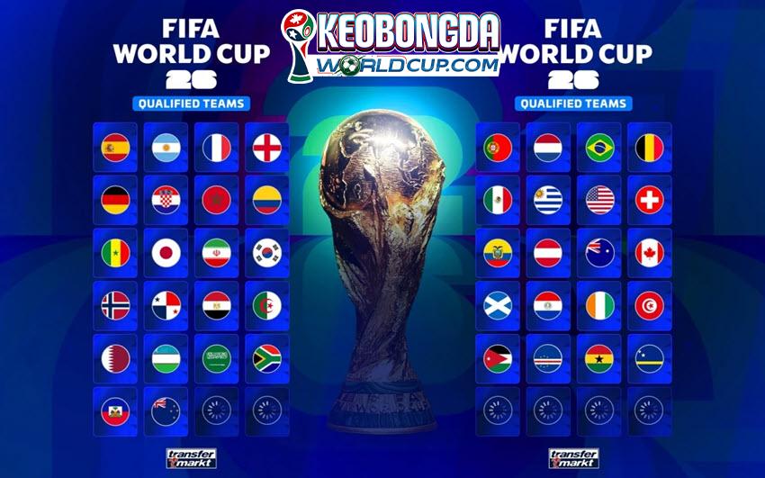 đội tuyển mạnh nhất World Cup 2026