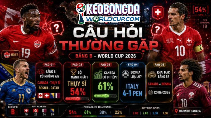 Giải đáp các câu hỏi thường gặp về Bảng B World Cup 2026