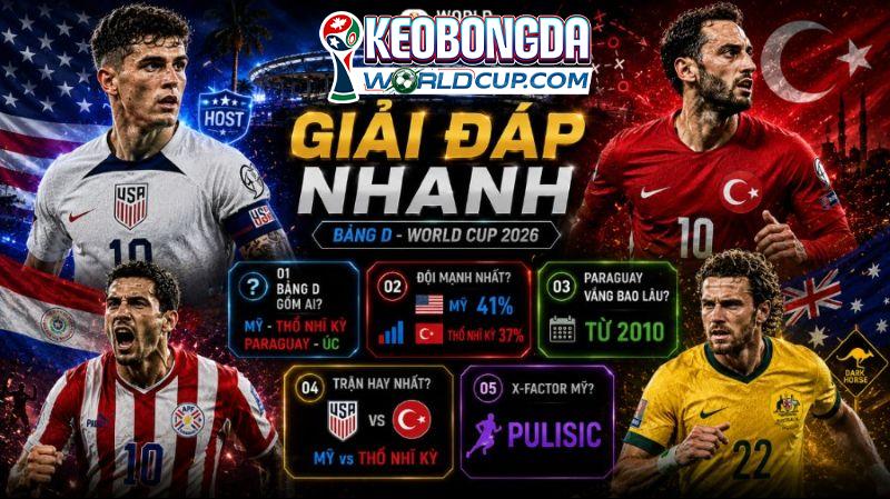 Giải đáp nhanh thắc mắc về bảng D World Cup 2026