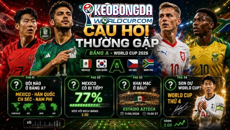 Giải đáp về câu hỏi thường gặp về Bảng A World Cup 2026