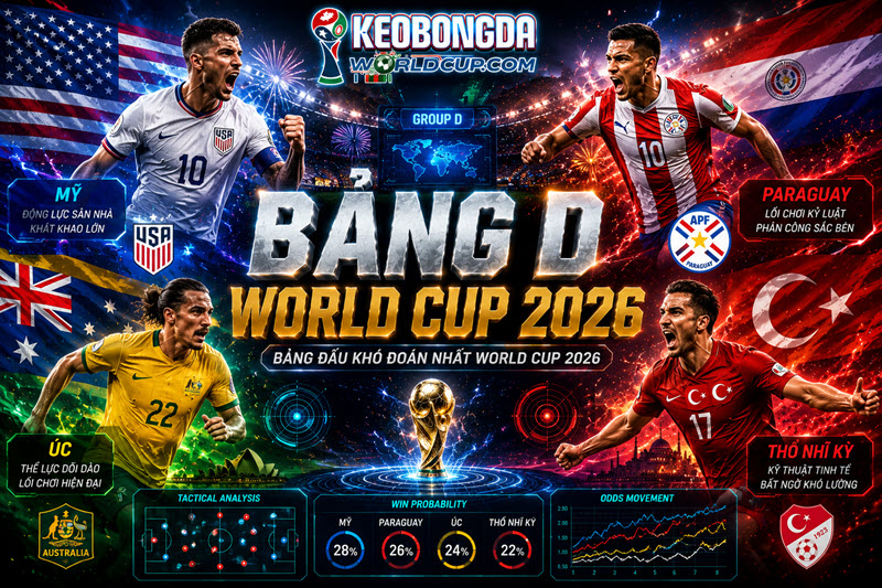 Dự đoán cục diện bảng D World Cup 2026