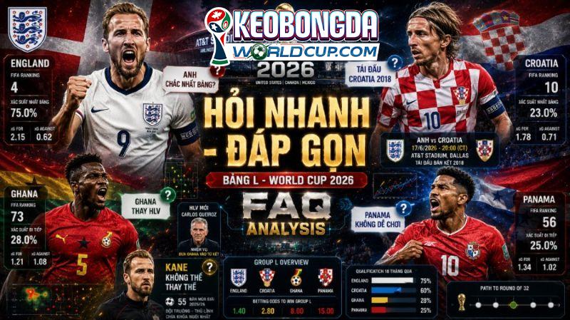 Hỏi nhanh - đáp gọn về bảng L World Cup 2026